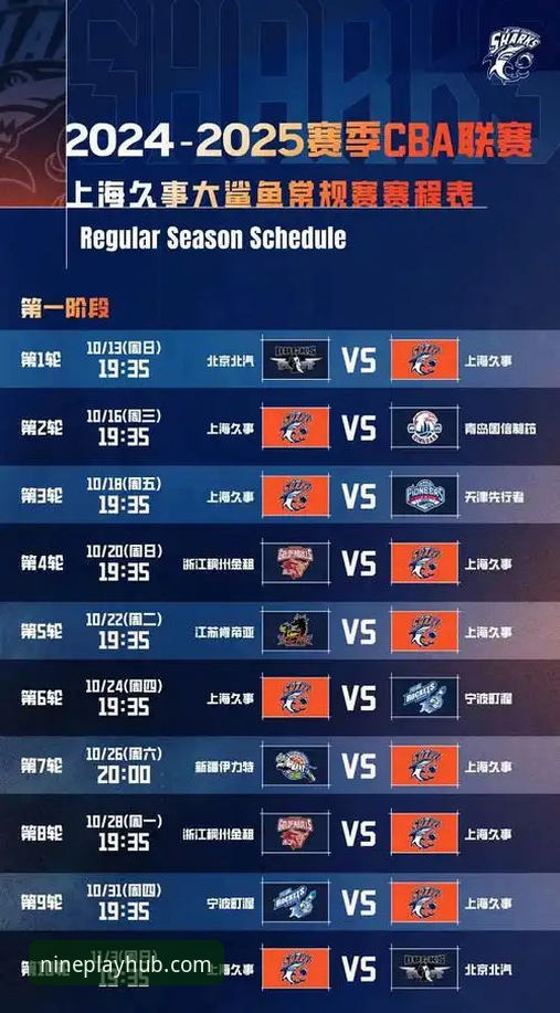 九游手游平台下载 在九游官网平台深度解析CBA赛事:上海队豪取12连胜操作教程