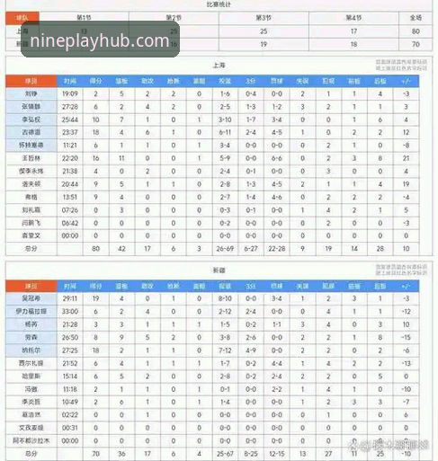 如何通过九游手游平台深度解析上海男篮的十二连胜密码？